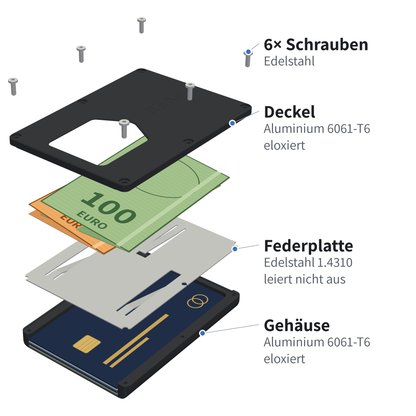REAF wallet